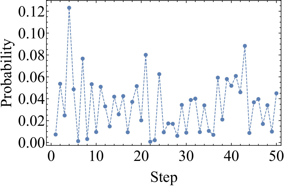 Figure 24